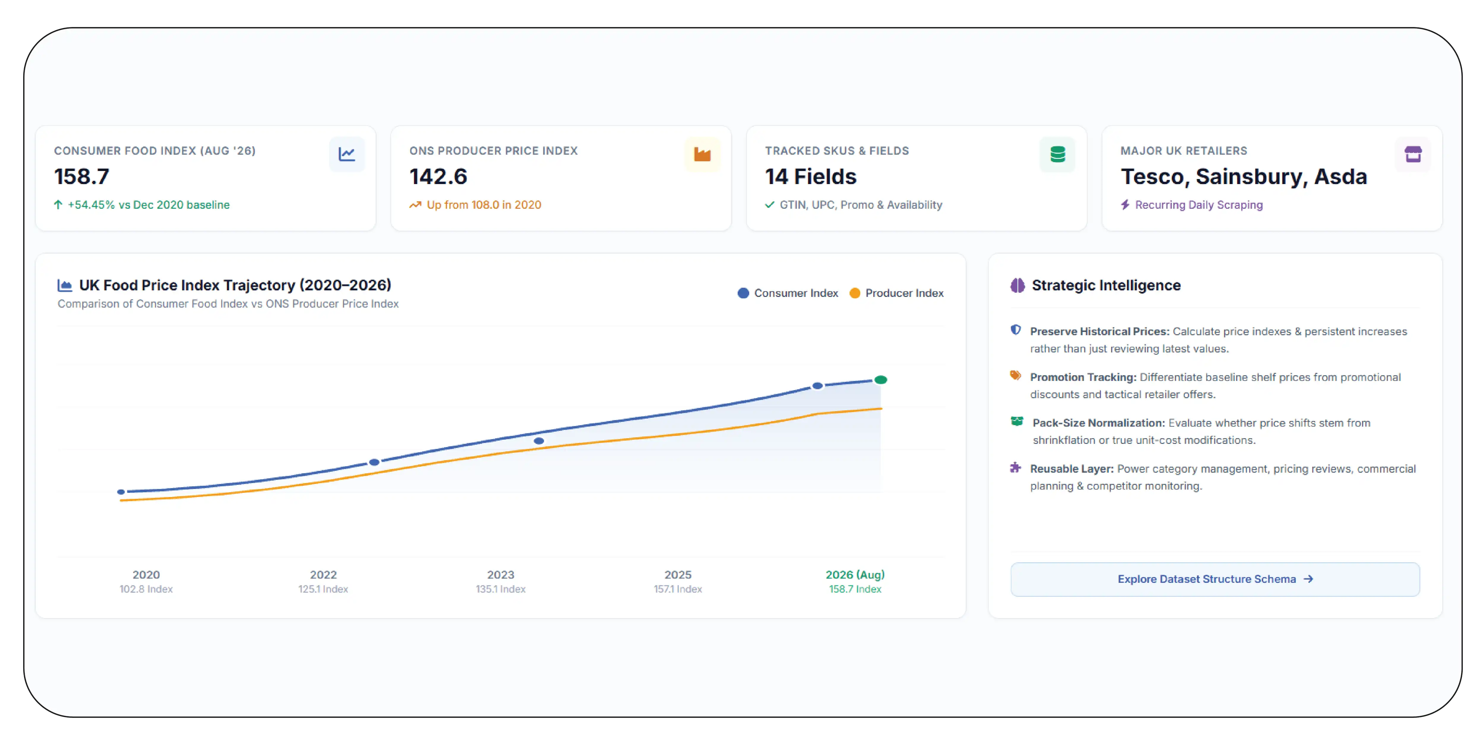 How Can a Structured Benchmark Dataset Support